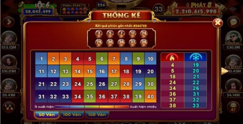 Yếu tố tạo sức hút của game Keno Lộc Phát cổng game GemWin